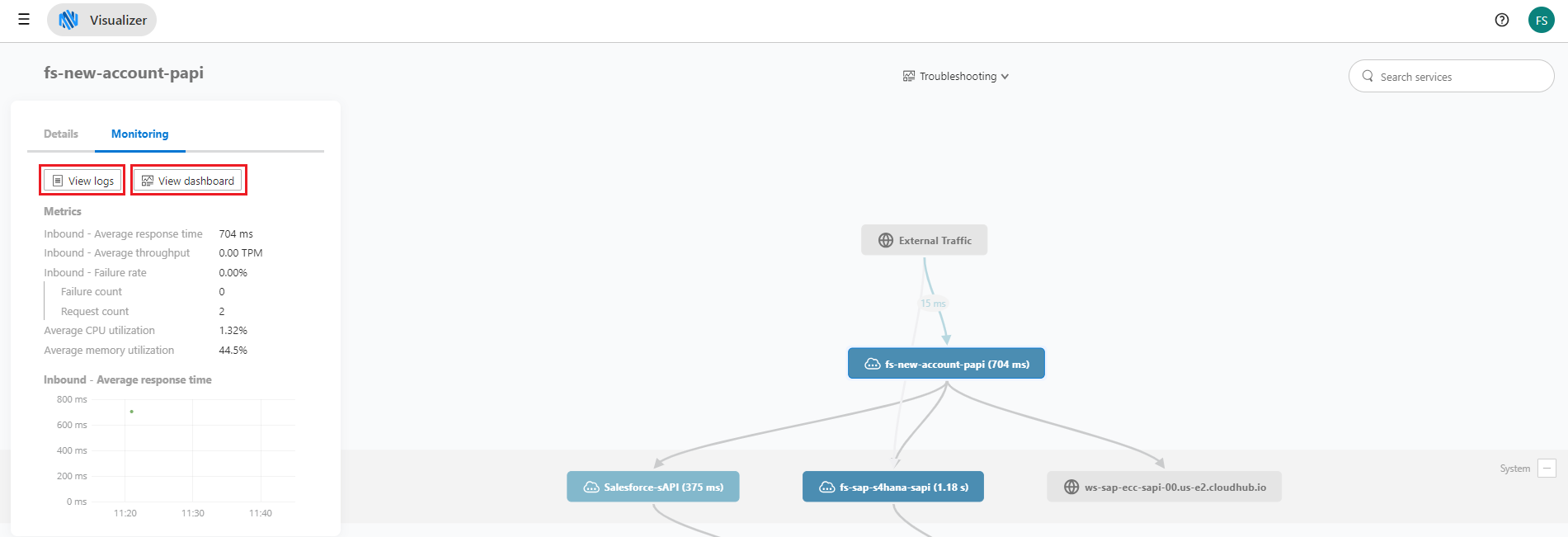 visualizer4